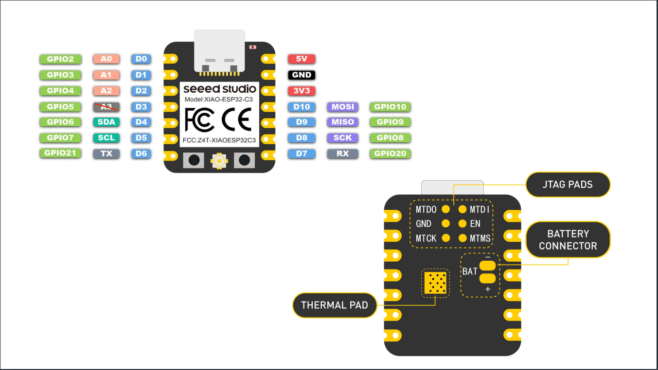 Tiny ESP32 Diagram